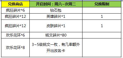 　　5、 周一惊喜