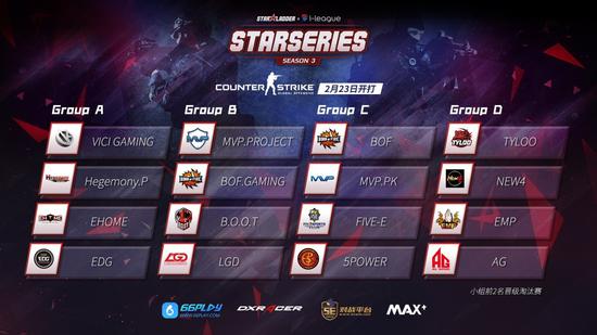 中国赛区十六强战队分组