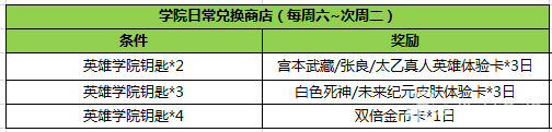 　　小妲己温馨提示：这下面这个就是帅帅的英雄学院专属头像框啦，送给召唤师的上分好礼!