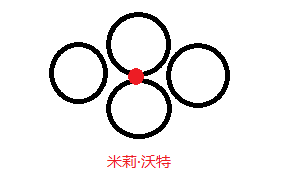 3、卡尔