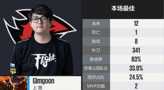 Gimgoon兰博为队伍奠定胜局