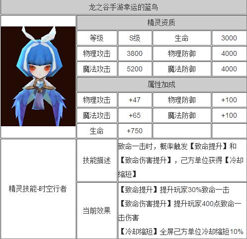 　　再者就是A级精灵守护者米娜