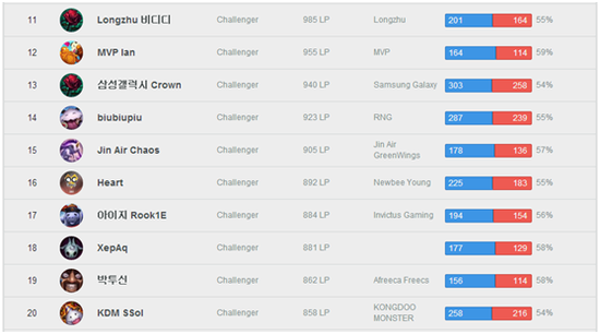 前十名拥有两个席位的The shy个人资料：火了挺长时间，居然是99年生……