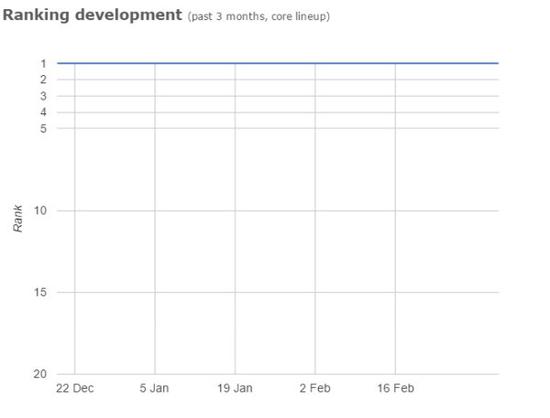 　　（不知道什么时候才能诞生一直队伍挑战Astralis的地位）