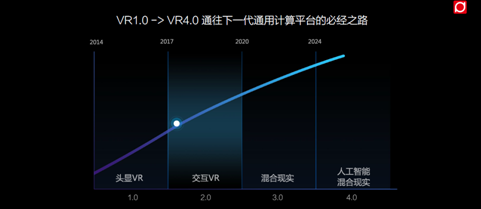 画质大提升，清晰的VR