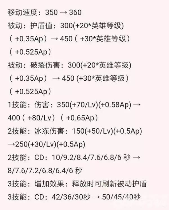 大招增加刷新护盾效果，有效提高这位法师的生存能力!