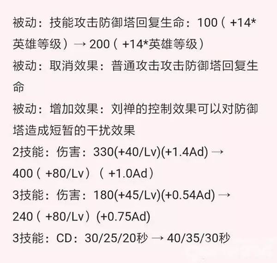 被动可以对防御塔造成干扰效果，等于多带了一个召唤师技能，拆塔估计更快了吧!
