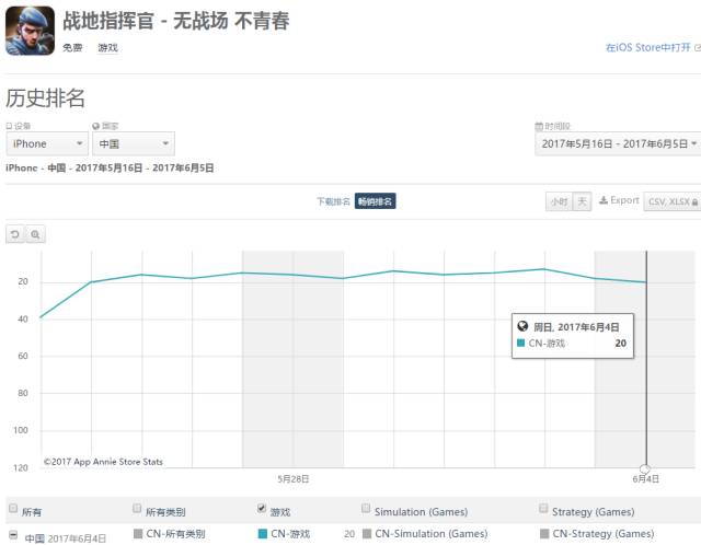 一、为何《战地指挥官》能够成为黑马呢？