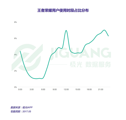 第三部分：用户画像&nbsp;