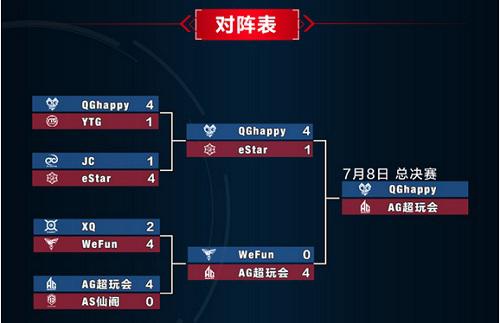 斗鱼KPL直播间：douyu.com/t/douyukpl &nbsp;直播间号：1863767