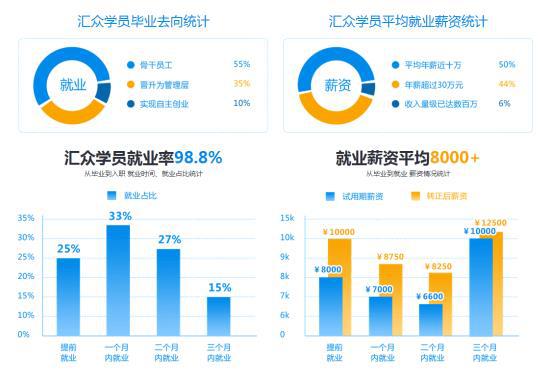 促进大学生就业，汇众教育与工信部CSIP并肩行动