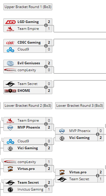 TI6：OG——春秋霸主，冬虫夏草