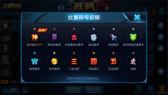 我们收到反馈,很多召唤师表示自己和基友/情侣/闺蜜/死党已经情深似海