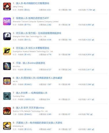 （搜索排名前列的狼人杀App）