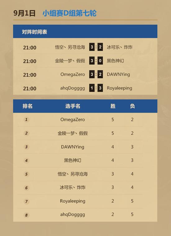 &nbsp; &nbsp; &nbsp;金陵一梦丶假假 3：0 黑色神幻