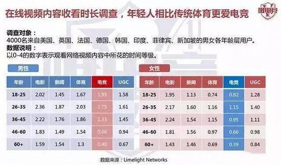 &nbsp; &nbsp; 图片来源：唯电竞