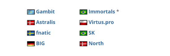 &nbsp; &nbsp;上届Major排名后8位的队伍将自动获得晋级线下预选赛的资格，比赛将于1月12-15号在ELEAGUE场馆举行。