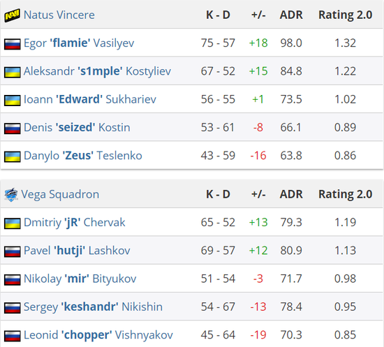 &nbsp; &nbsp; 赛后Zeus表示他们将开始集训，目标在于解决当前存在的问题和错误。