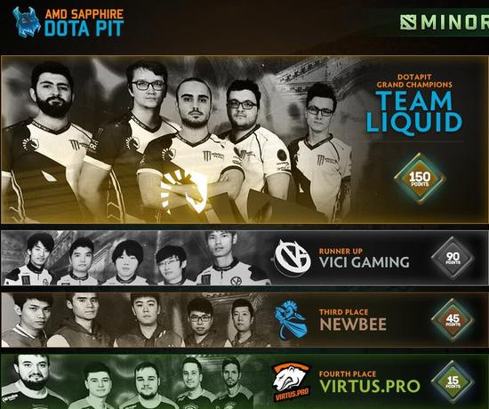 &nbsp; &nbsp; 中国DOTA观众还是讲道理的