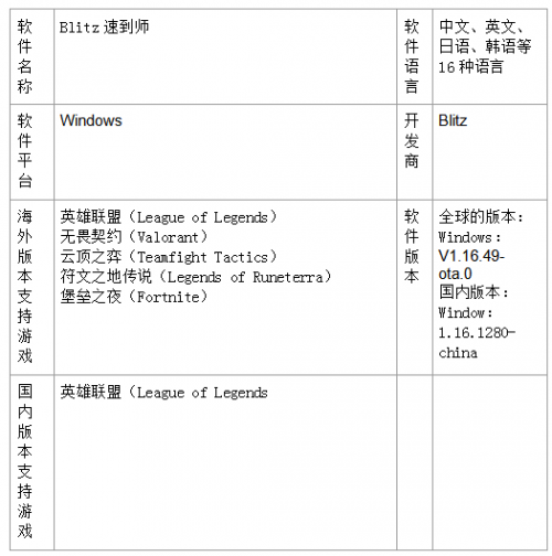 电竞游戏多功能辅助工具——Blitz速到师