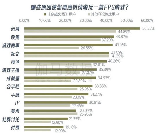数据来源：伽马数据（CNG）