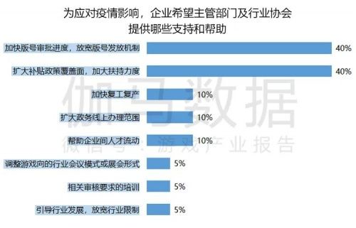 数据来源：中国游戏产业研究院&伽马数据（CNG）