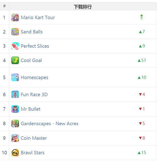 9月德国手游下载量前十