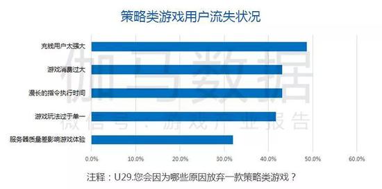 数据来源：伽马数据（CNG）