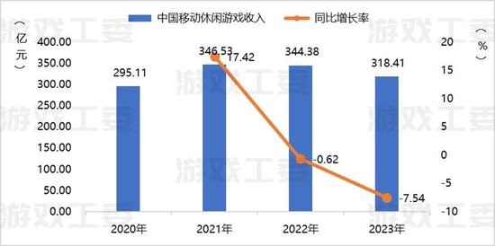 数据来源：游戏工委、伽马数据（CNG）