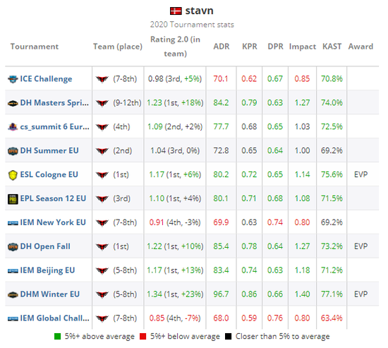 stavn 2020年数据总览