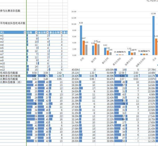 一些执教中的素材(数据统计)