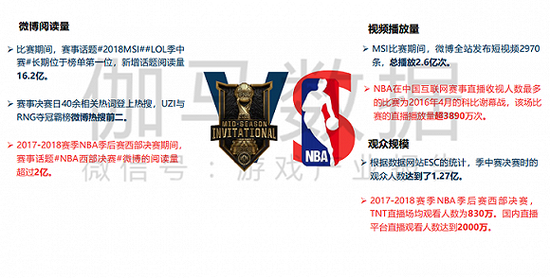 图片来源：《2018电子竞技产业报告（赛事篇）》