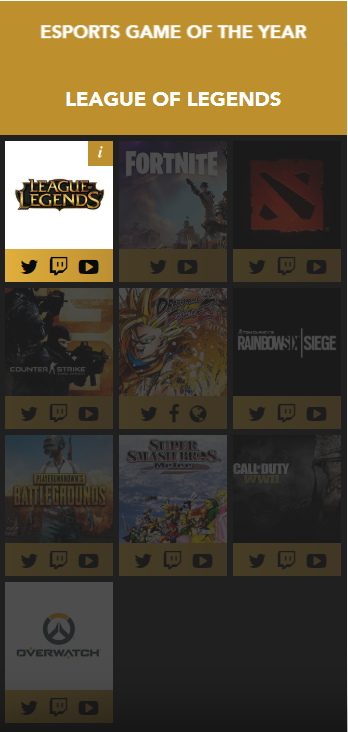 《英雄联盟》入围年度最佳电竞游戏