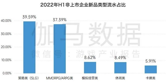 数据来源：伽马数据（CNG）