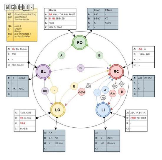 真喜志的“七星转生”架势系统