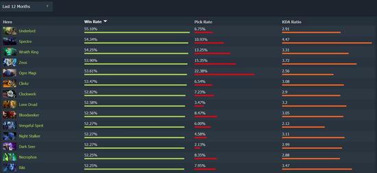 过去一年的数据