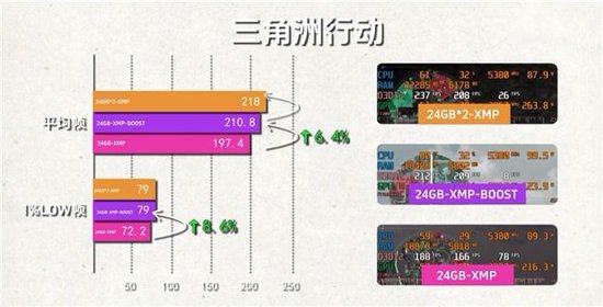 测试数据来自网络