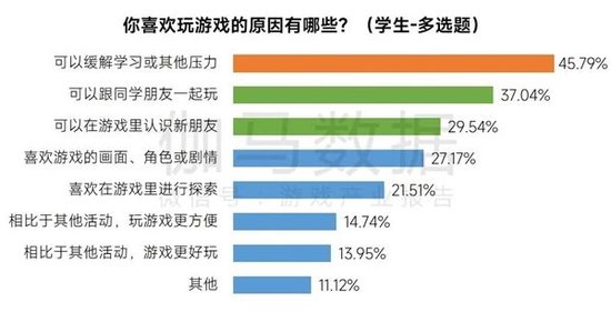 数据来源：伽马数据（CNG）