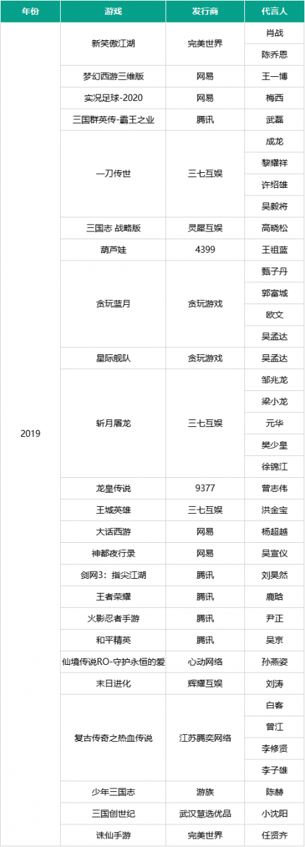 制表：手游那点事shadow