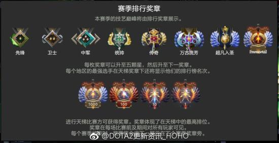 遗漏的屠夫至宝英雄头像加入游戏   备注:新赛季校准主要看输赢,而不