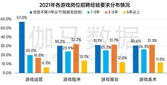 数据来源：伽马数据（CNG）