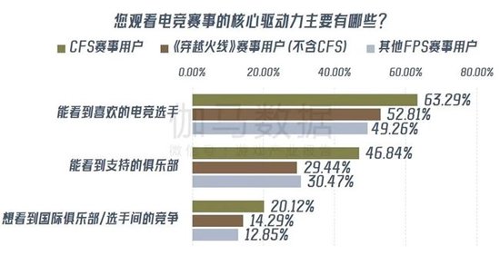 数据来源：伽马数据（CNG）
