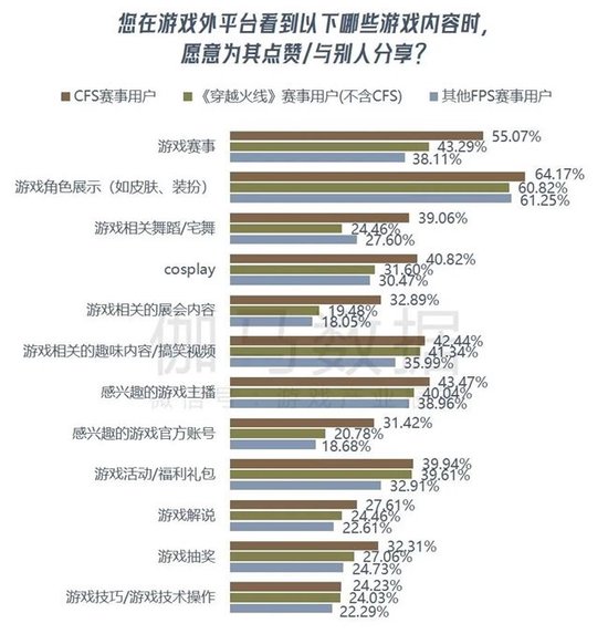 数据来源：伽马数据（CNG）