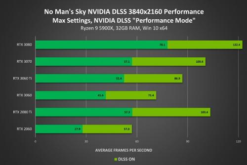 RTXON:五月新增九款NVIDIADLSS游戏