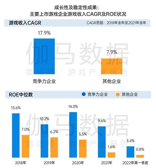 数据来源：伽马数据（CNG）