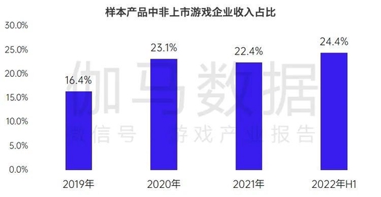 数据来源：伽马数据（CNG）