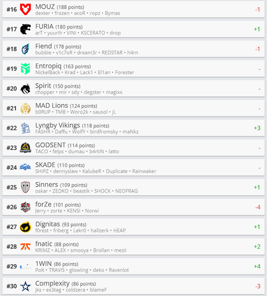 前十有一个局外人，我不说是谁