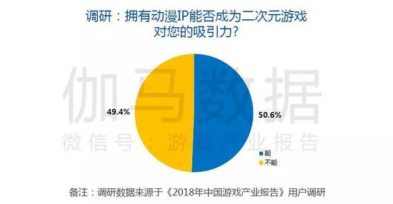数据来源：伽马数据（CNG）