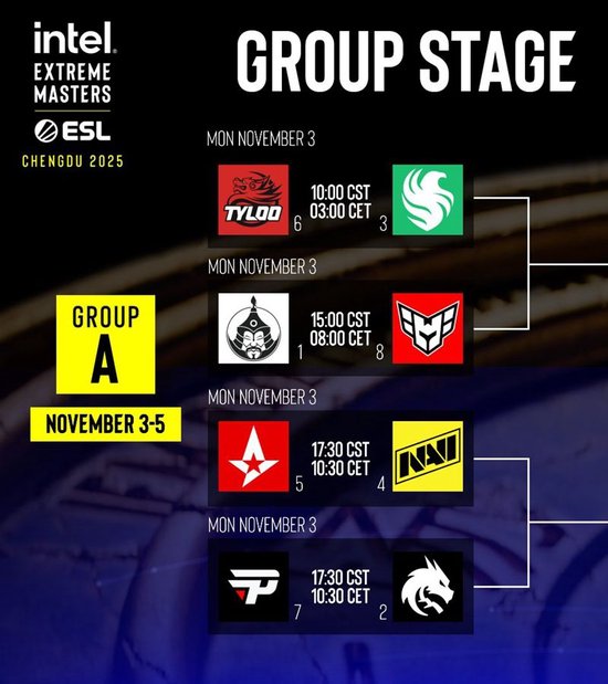 IEM成都站分組及揭幕戰(zhàn)：TYLOO對陣Falcons、LVG迎戰(zhàn)FURIA