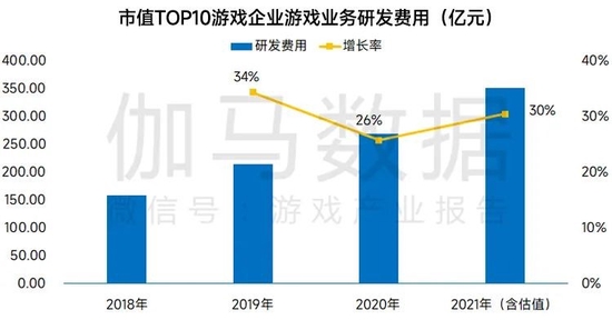 数据来源：伽马数据（CNG）